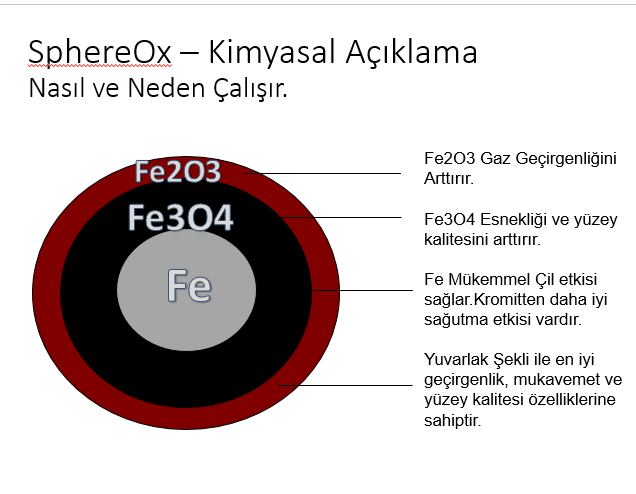 How it works?
